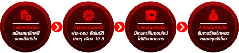 หวย ฮานอย วัน นี้ สด